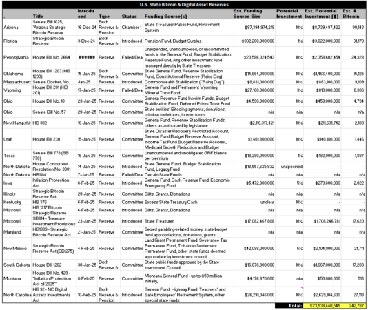 VanEck state bitcoin bill